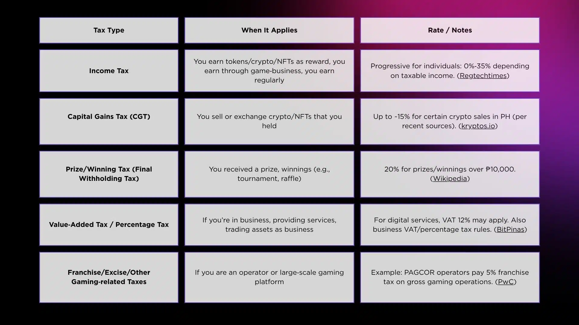 Play‑to‑Earn Games & Crypto in the Philippines: Hidden Tax Traps Filipino  Gamers Should Know - WEB3AI | Presented by ATTN.LIVE